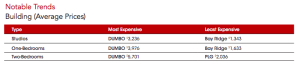 MNS - Brooklyn - Most and Least Expensive (1)