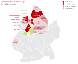 MNS - Brooklyn - Year Over Year Change