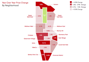 MNS - Manhattan - Year Over Year Change